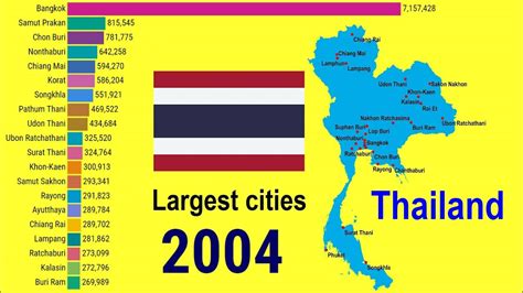 largest cities in thailand.